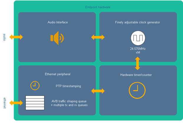 Stack Architecture