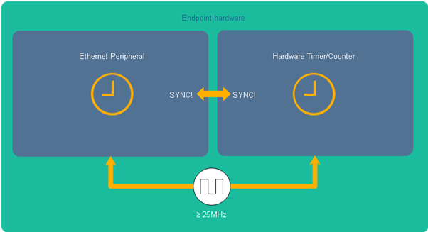 Stack Architecture