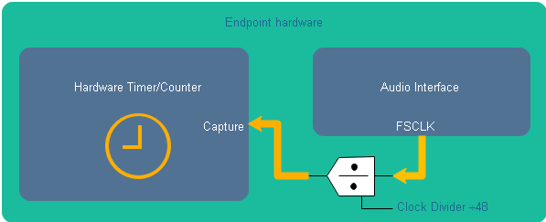 Stack Architecture