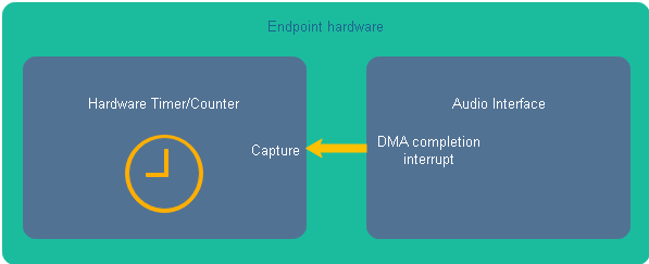 Stack Architecture